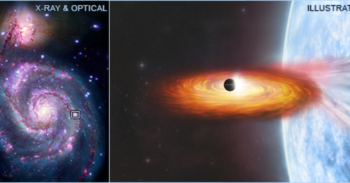 Exceptional: an extragalactic exoplanet | Telescope Live